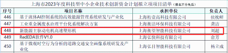 新能源主驅(qū)動電機(jī)高速塑形機(jī)”成功入選立項(xiàng)