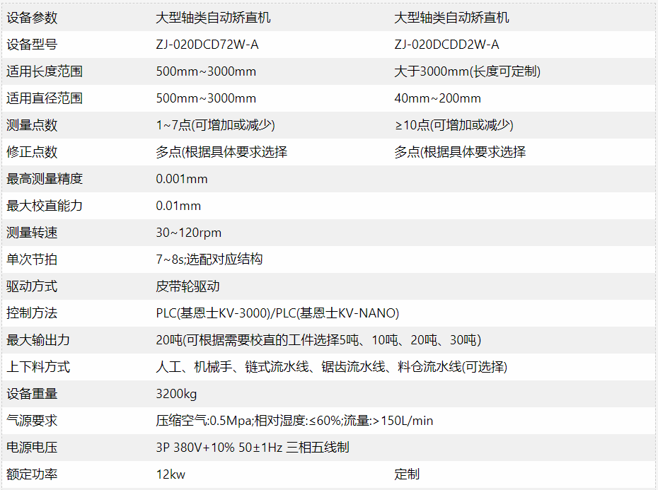 圓鋼自動校直機設(shè)備參數(shù)